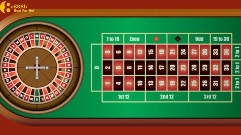 Thông tin tổng quan về Roulette đổi thưởng online hấp dẫn